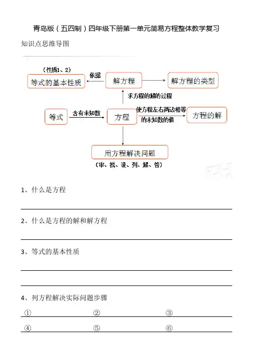 青岛版(五四制)四年级下册简易方程整体教学复习