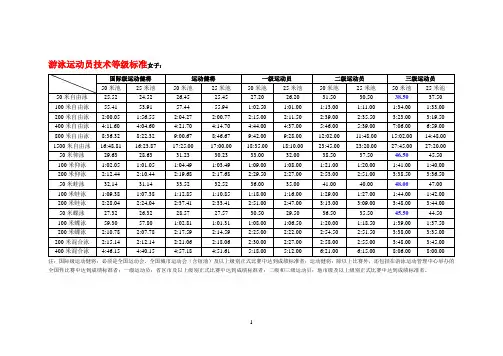 游泳运动员技术等级标准女子