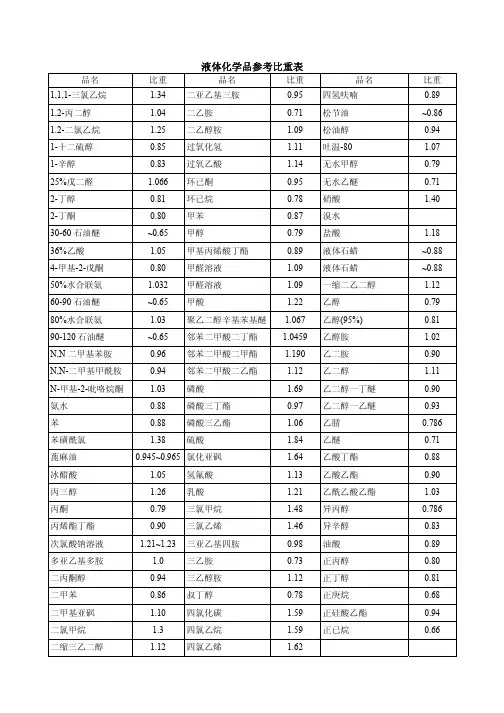 液体参考比重表