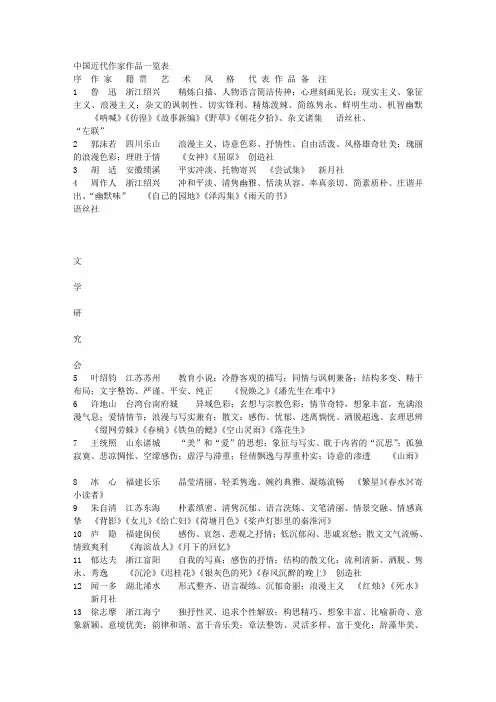 中国近代作家作品一览表