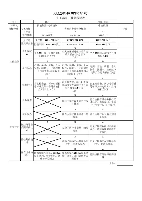 加工部员工技能考核表