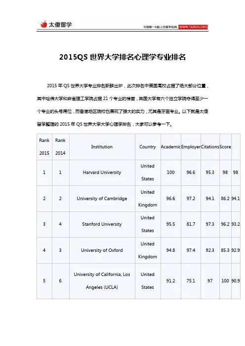 2015QS世界大学排名心理学专业排名
