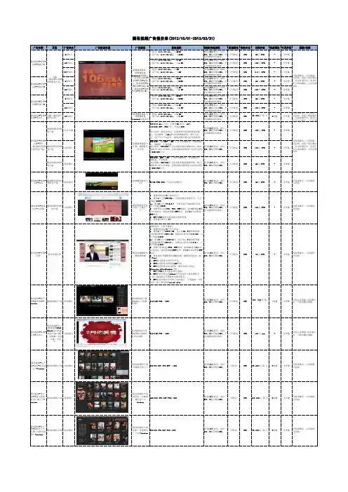 腾讯视频2012Q4广告报价单