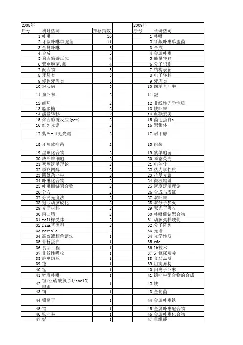 【国家自然科学基金】_卟啉_基金支持热词逐年推荐_【万方软件创新助手】_20140731