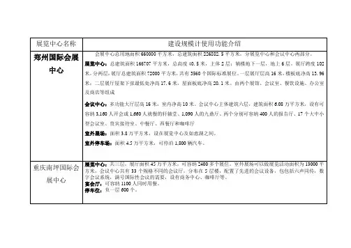 展览中心名称