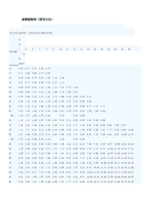 扁钢规格表及重量