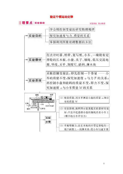 2024高考物理一轮总复习第三章实验四验证牛顿运动定律讲义含解析新人教版