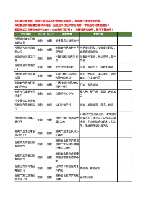 新版安徽省废油工商企业公司商家名录名单联系方式大全24家