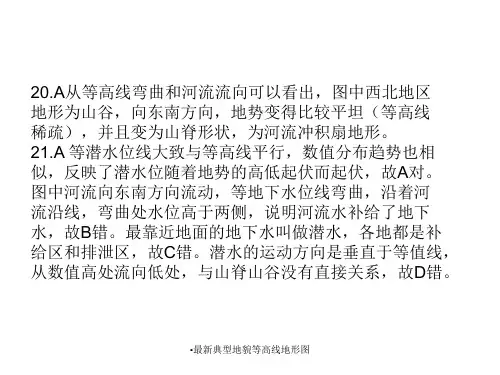 最新典型地貌等高线地形图