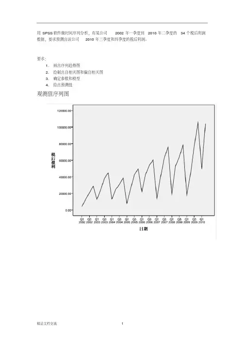 spss时间序列分析案例
