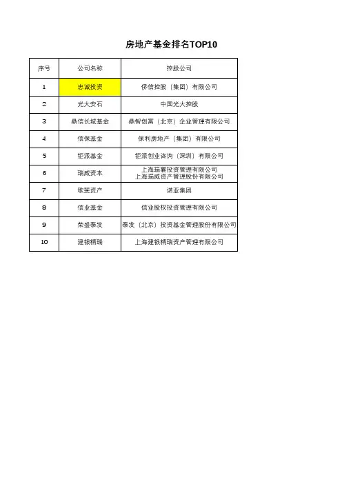11房地产基金排名TOP10