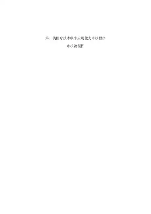第三类医疗技术临床应用能力审核程序