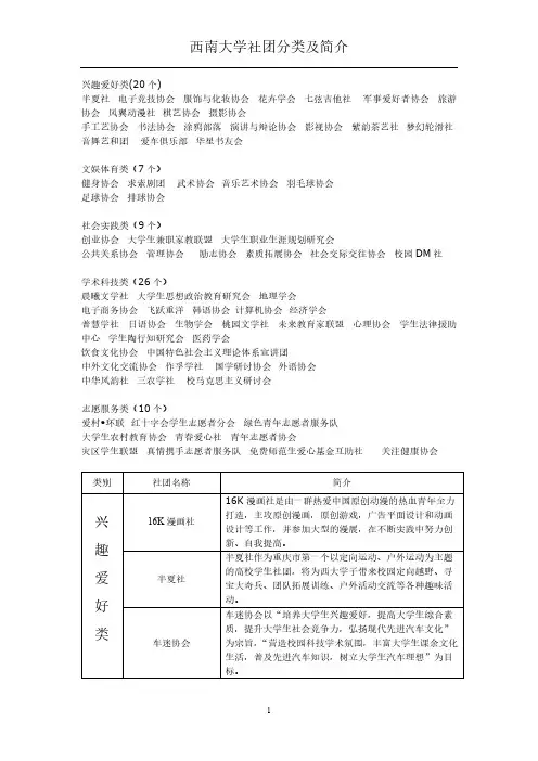 【VIP专享】西南大学社团简介