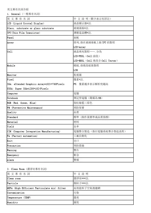液晶行业CF单词全版