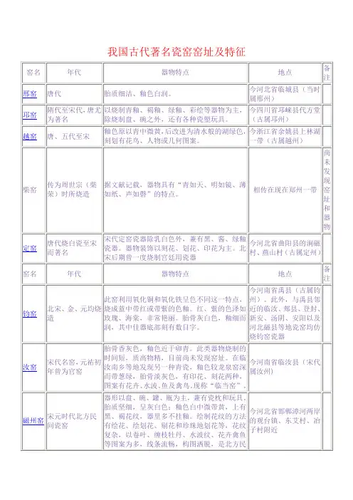 我国古代著名瓷窑窑址及特征