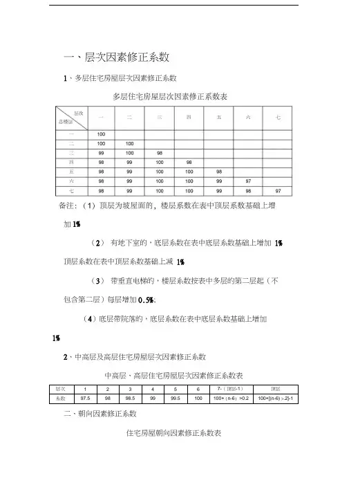 评估报告修正系数(住宅)