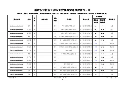消防行业特有工种职业技能鉴定考试成绩统计表