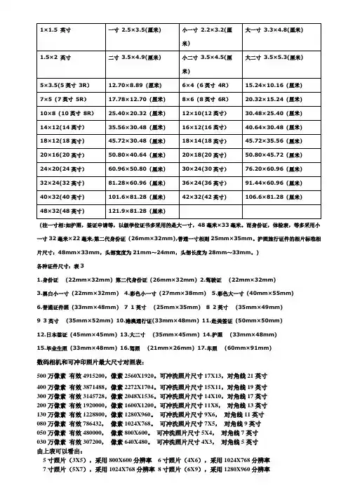 照片尺寸和像素大小对照表