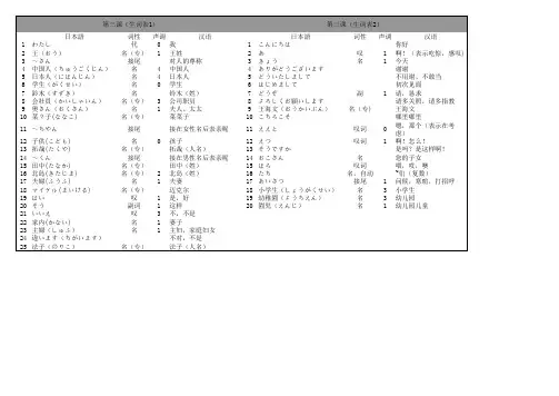 新日本语教程单词(初级上)