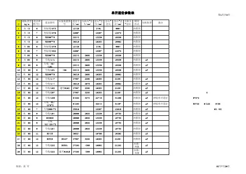 道岔主要参数表