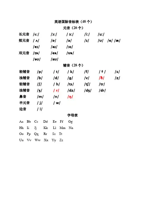 英语国际音标表