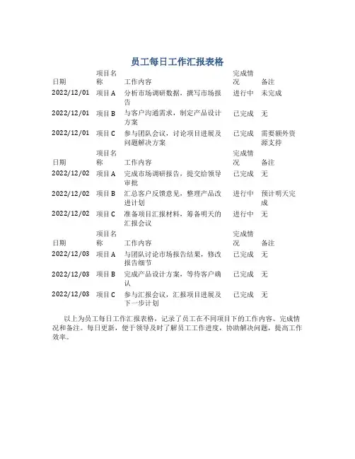 员工每日工作汇报表格