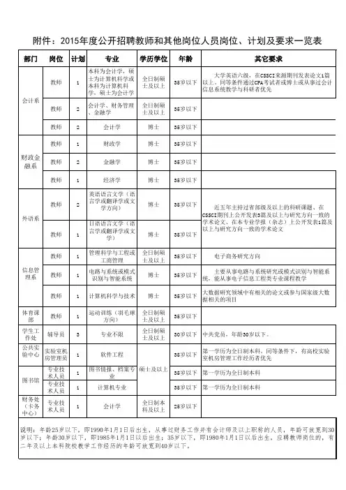 2015年度公开招聘教师和其他岗位人员岗位、计划及要求一览表