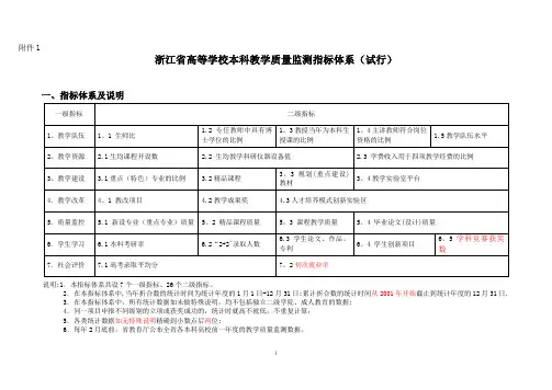 浙江省高等学校本科教学质量监测指标体系(试行)