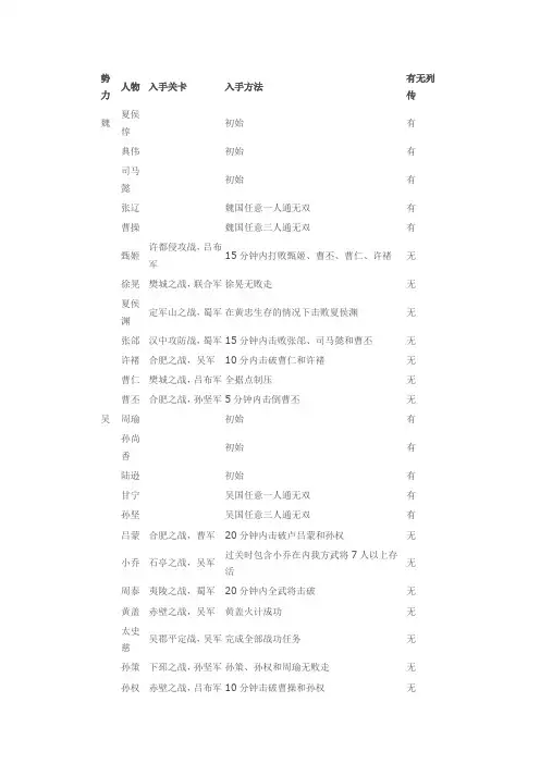 真三国无双5人物攻略