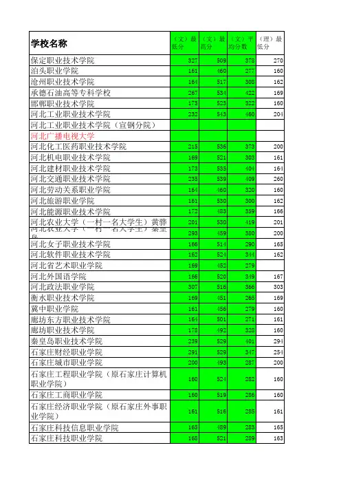 河北单招院校一志愿录取分数对比