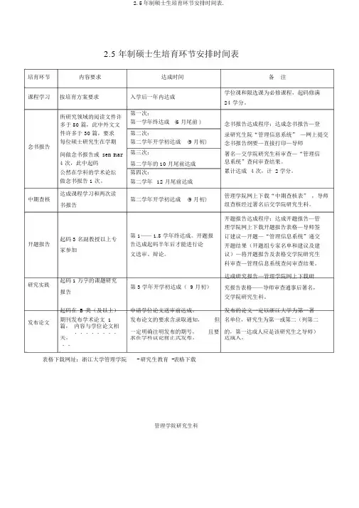 2.5年制硕士生培养环节安排时间表.