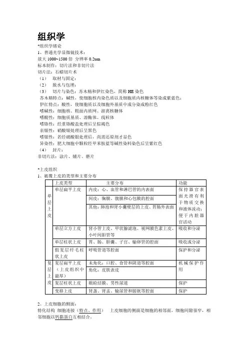 组织学与胚胎学重点归纳[1]