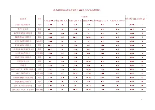 最具品牌影响力世界直销企业100强名单评选结果列表