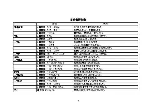日语敬语