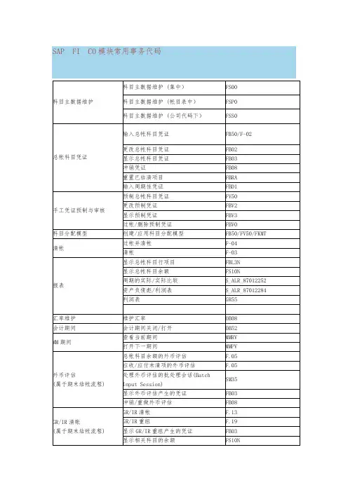 SAP模块常用事务代码