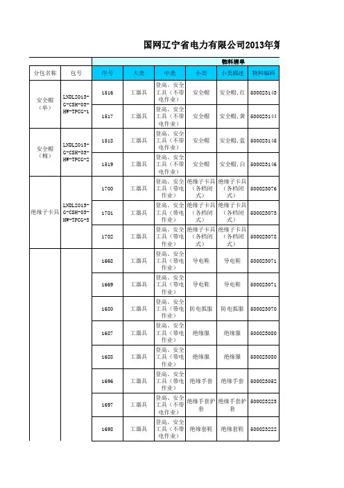 第三批超市化采购分包一览表(竞争性谈判)