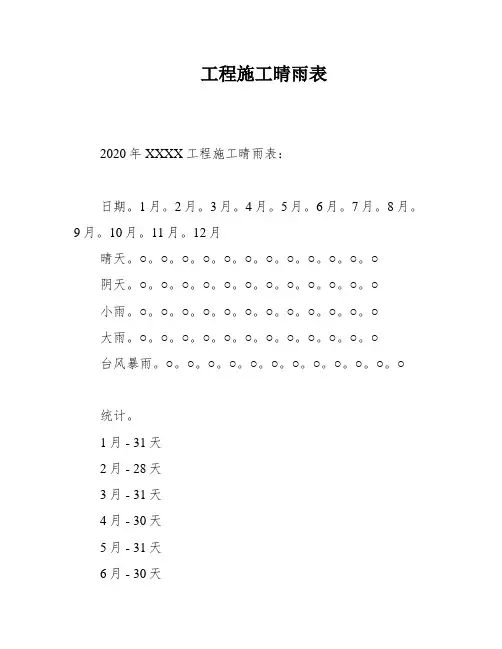 工程施工晴雨表