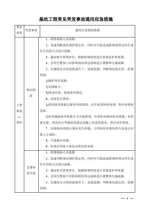 基坑工程常见突发事故通用应急措施
