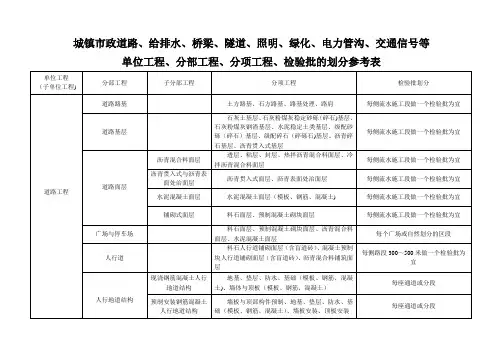 市政工程分部分项划分表(全套)