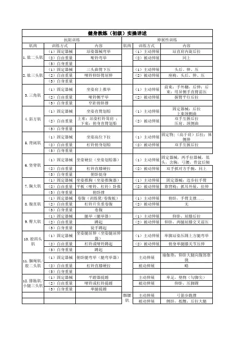 健身教练(初级)实操详述表格