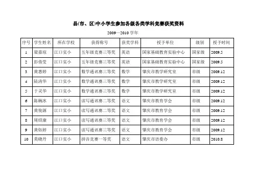 学生获奖资料(09-10学年)