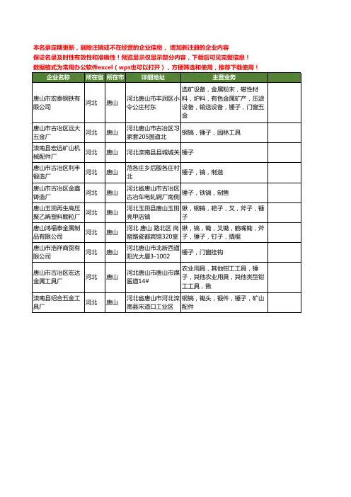 新版河北省唐山锤子工商企业公司商家名录名单联系方式大全10家