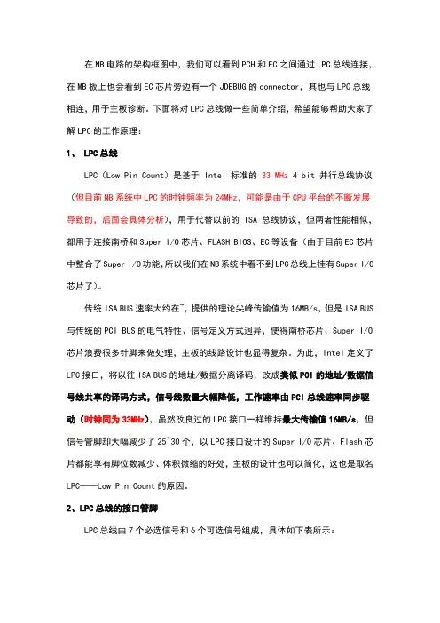 LPC总线介绍