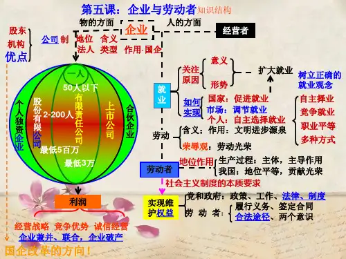 经济生活PPT教学课件