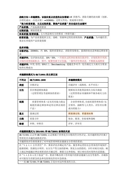 卓越绩效模式学习笔记02