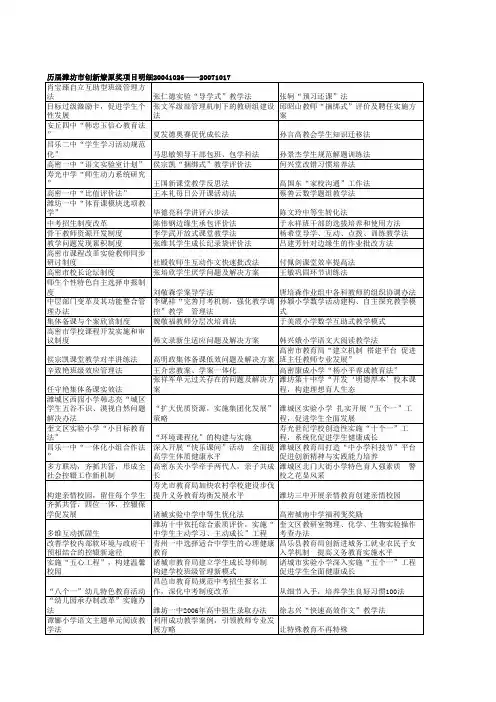 历届创新燎原奖项目名单