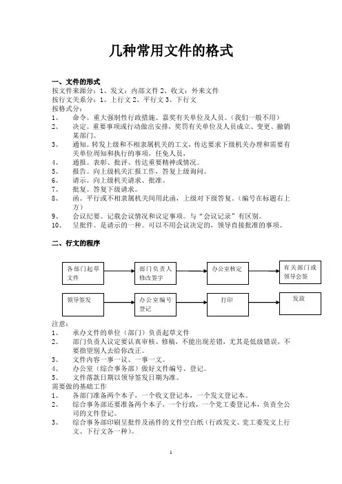几种常用文件的格式