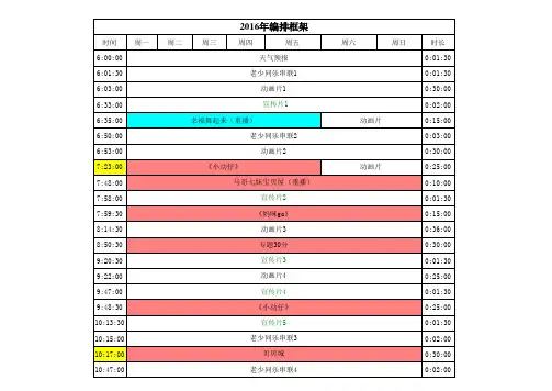 2016年山东少儿频道编排框架