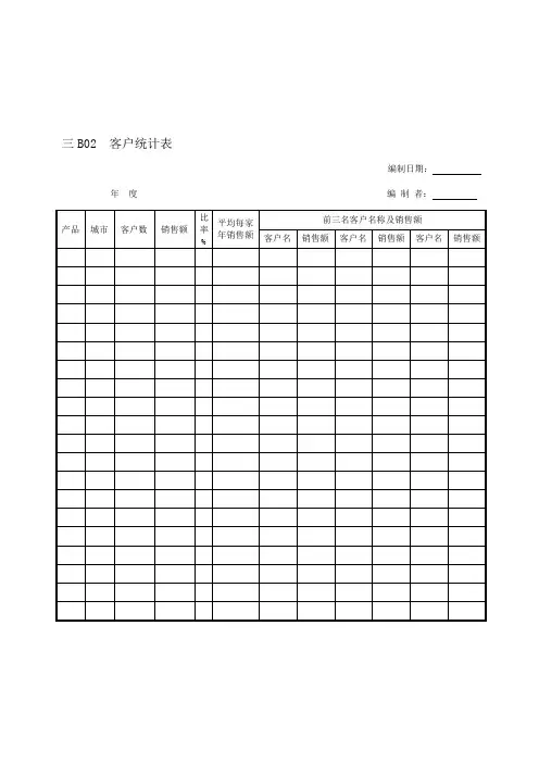 营销管理B纵表格
