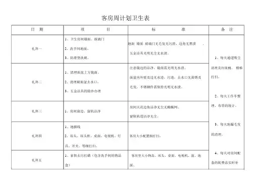 星级酒店客房部计划卫生表